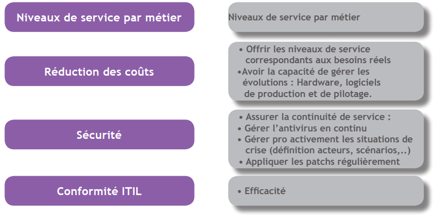 Gestion de projets informatiques PGIT